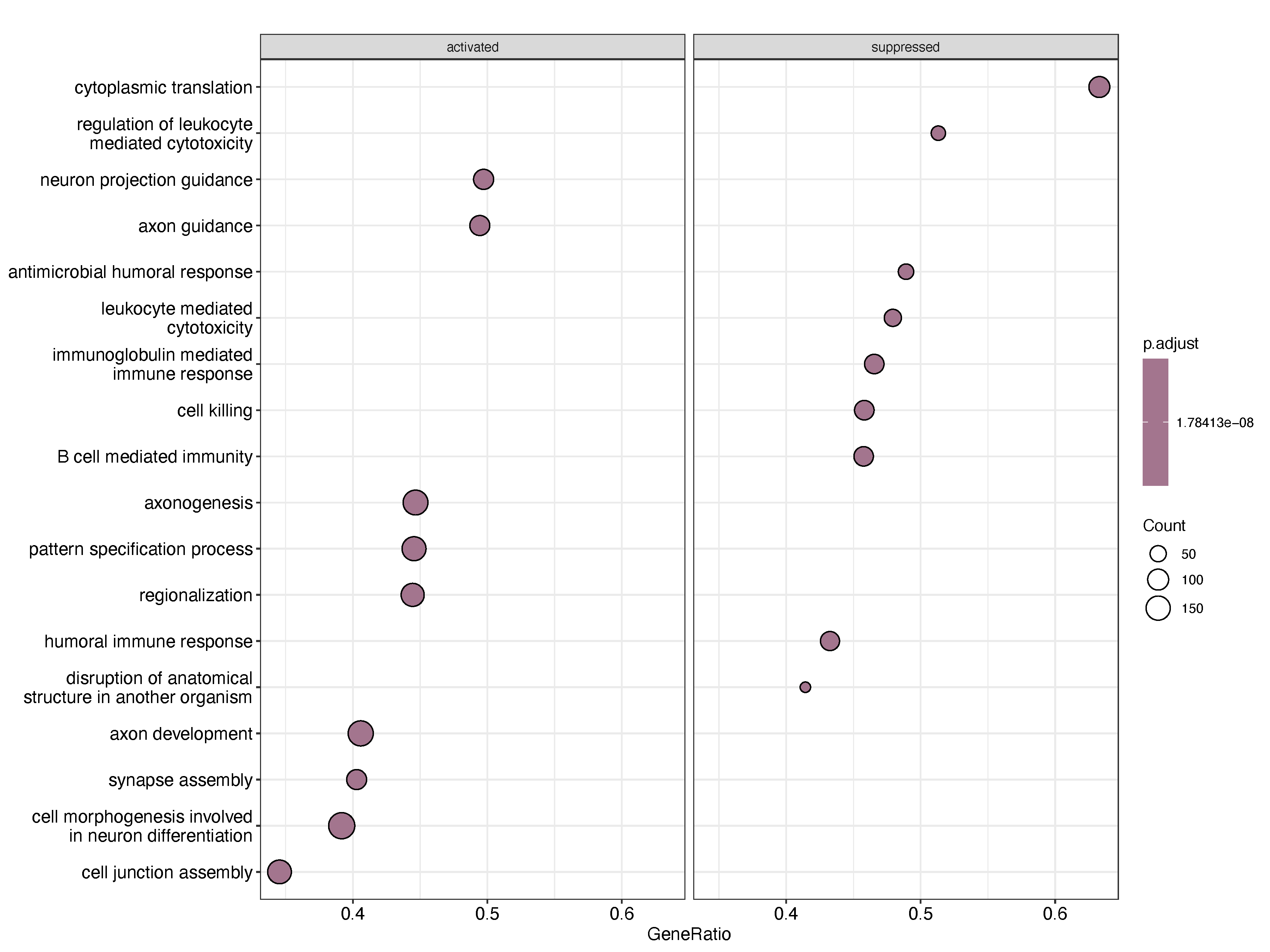 Relapse vs Primary - Functional enrichment results of dataset 1