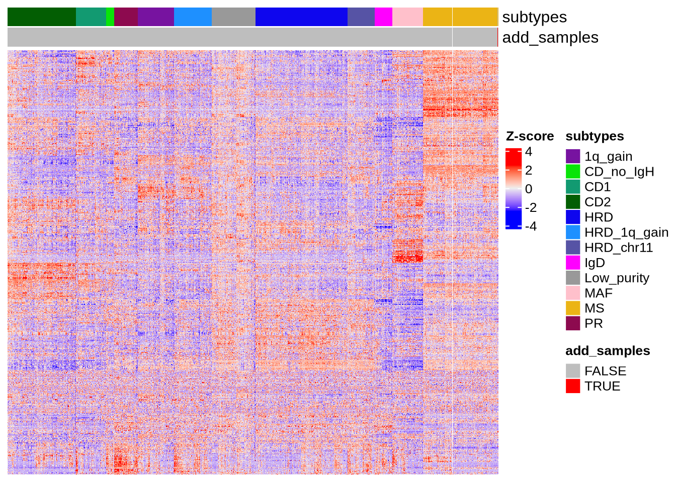 Interpolated heatmap of newly added sample