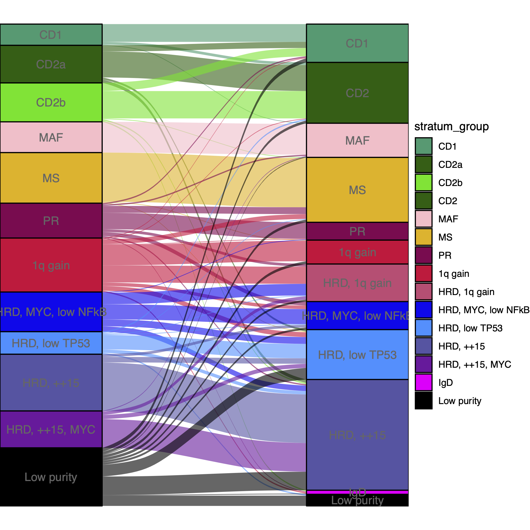 commpass rna subtypes concordance