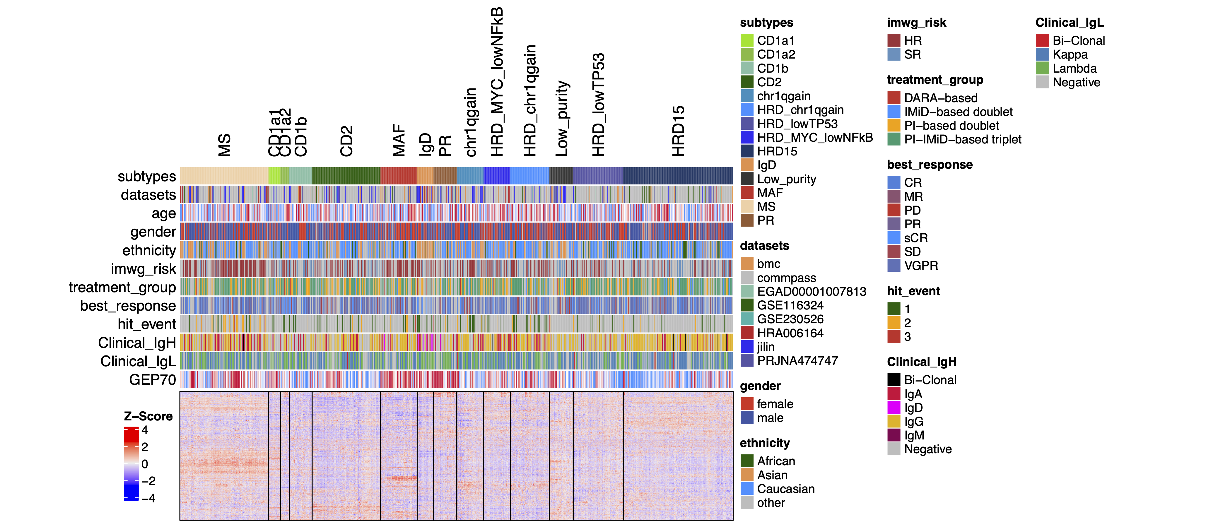 heatmap for clustering samples