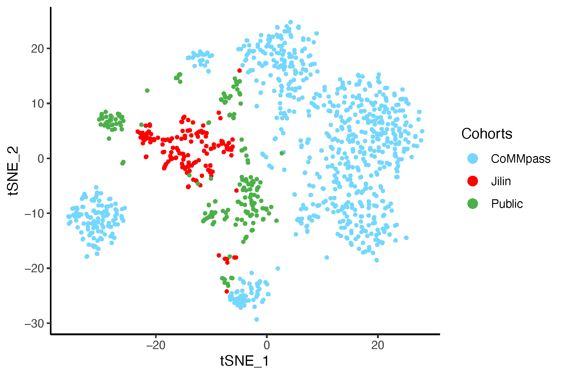 tSNE plot before batch correction